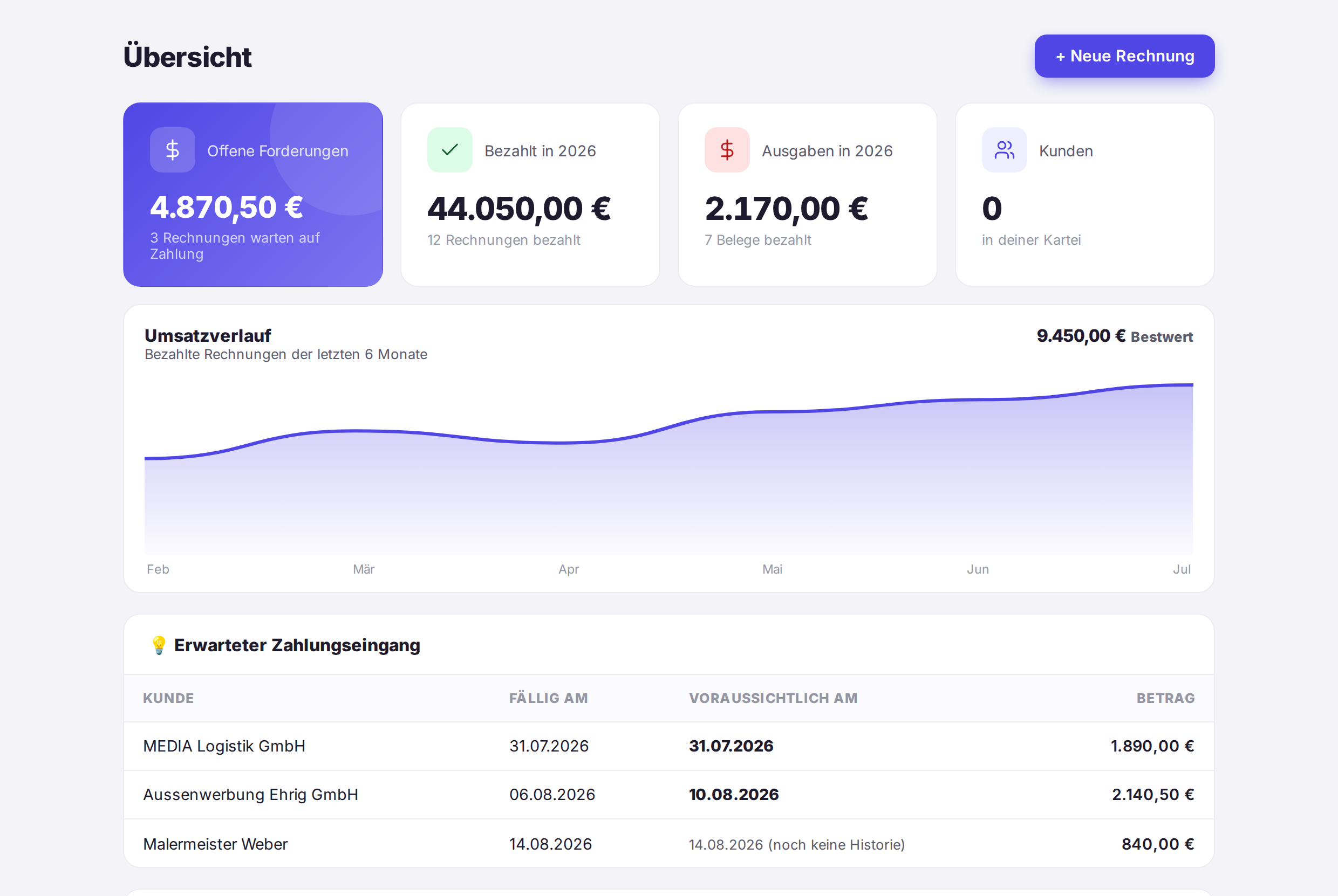 FlinkRechnung Dashboard mit Umsatzübersicht
